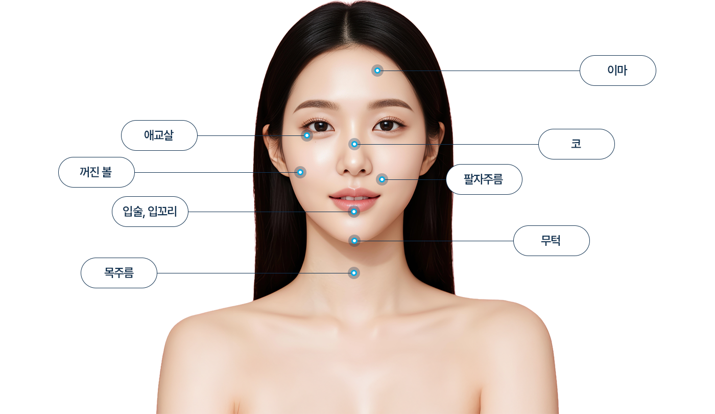 쁘띠성형부위 이미지